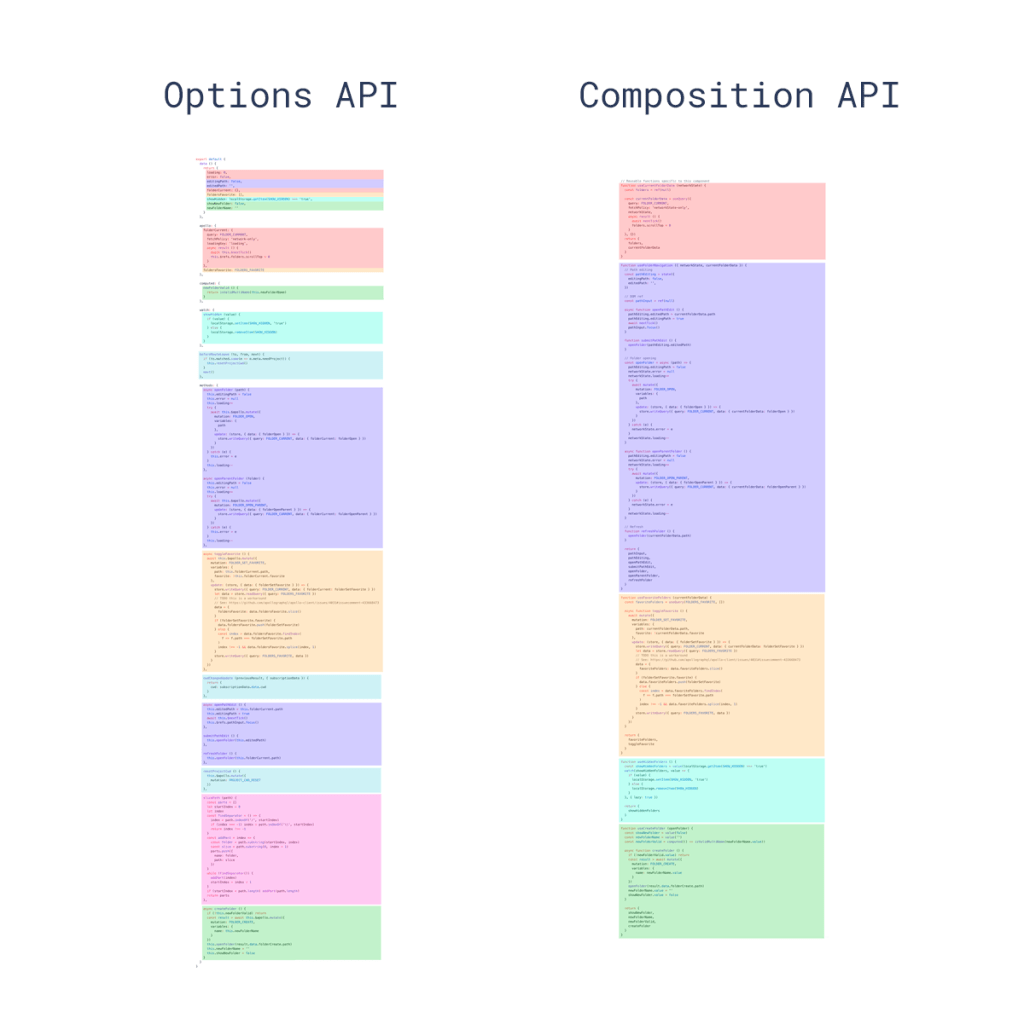 Options API와 Composition API 개요